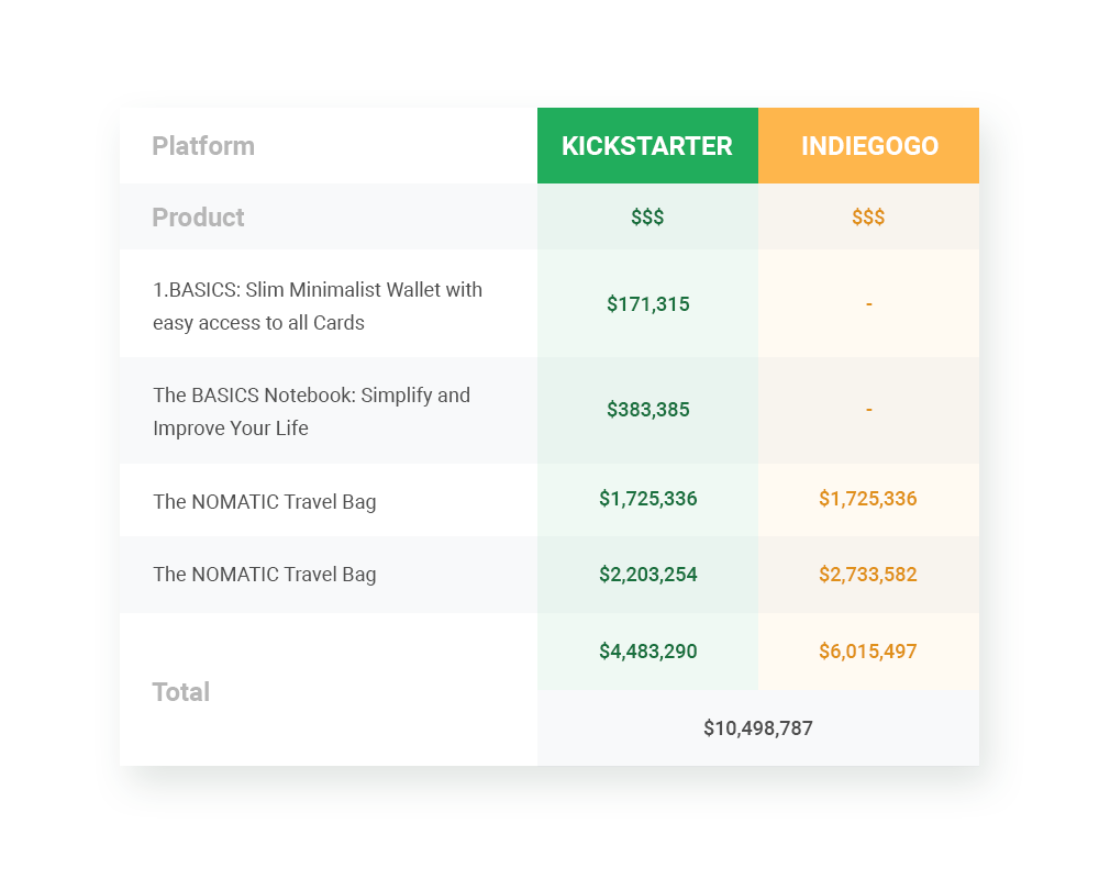Nomatic Kickstarter