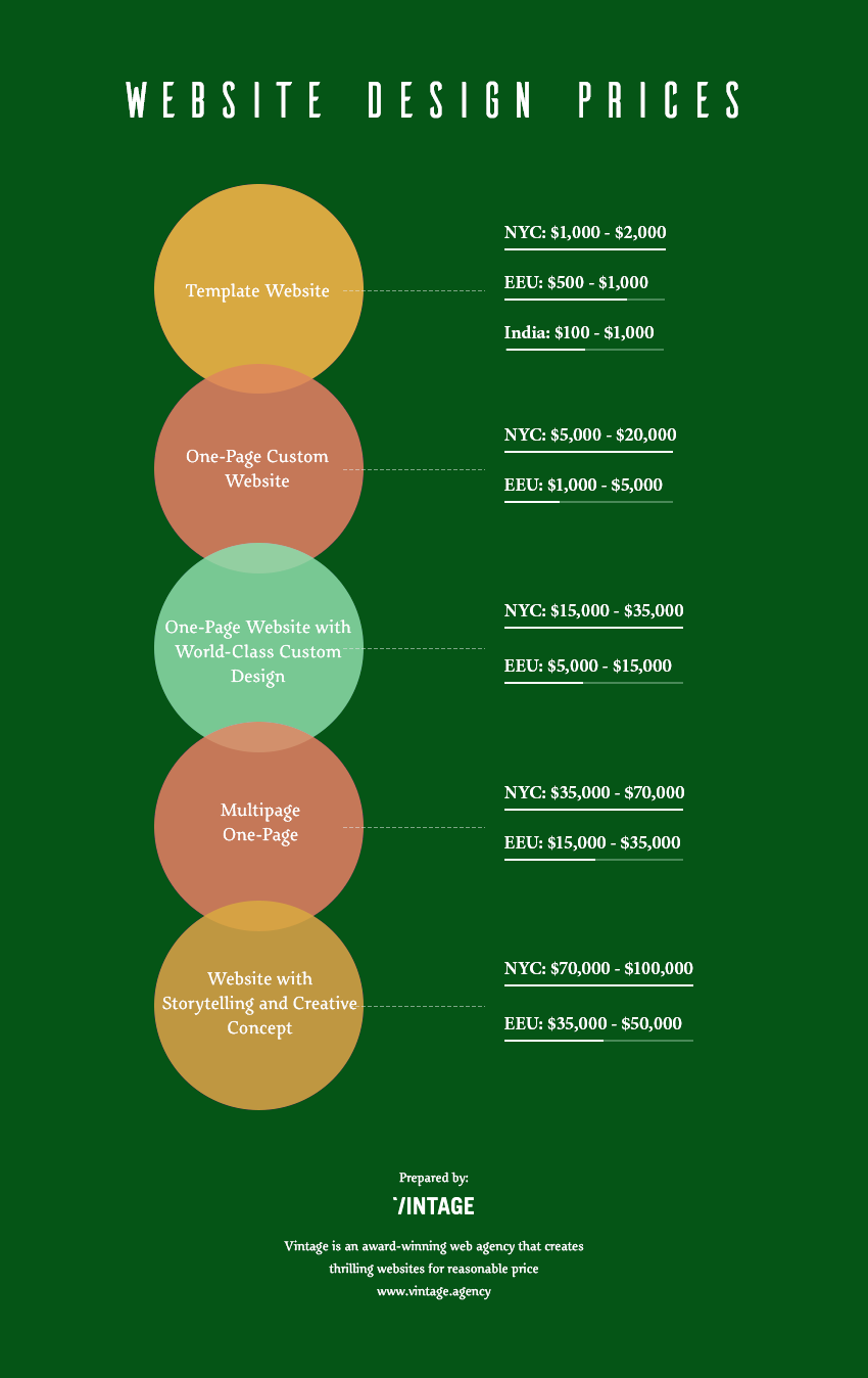 How much does website cost?
